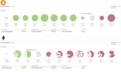 云算宝区块链资产交易平台：安全、便捷的数字