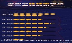 如何在Tokenim中添加TRON（TRX）：一步步指南